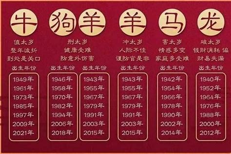 明年什么龙|在十二生肖里,明年,后年,外年,分别是什么年